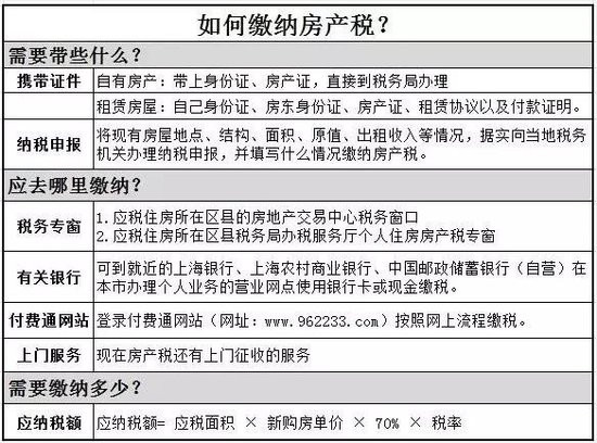 2016年房產(chǎn)稅繳納新攻略 看這一條就夠了！
