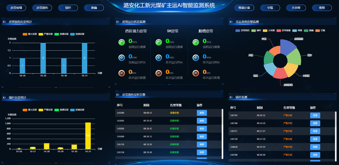 主運AI智能監(jiān)測系統(tǒng)。受訪企業(yè)供圖